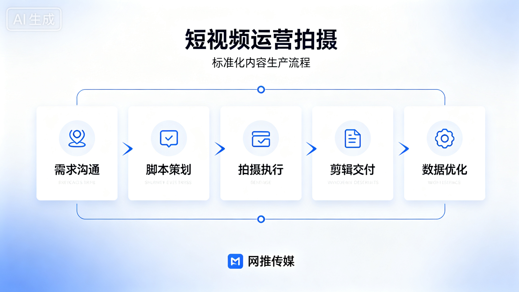 数字化营销推广服务